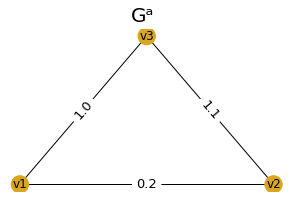 Graph A (example 2)
